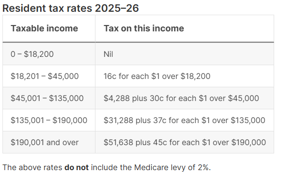 2026 Tax Rates